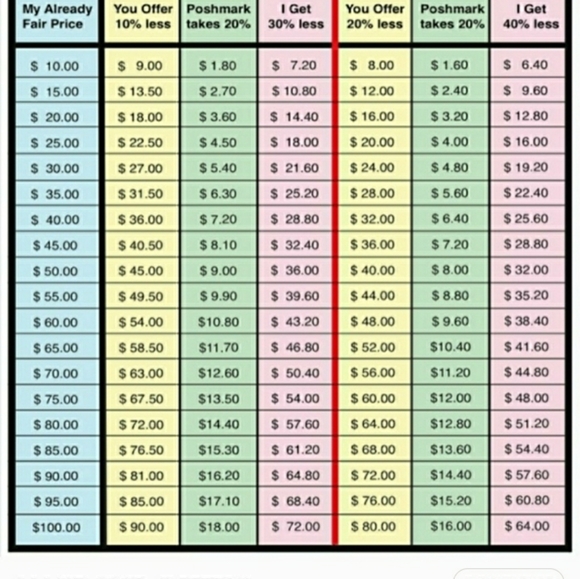 💥ACCEPTING OFFERS😍 - Picture 2 of 3